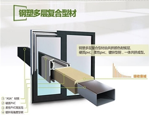 1601276084864329.jpg 钢塑共挤窗 (1).jpg